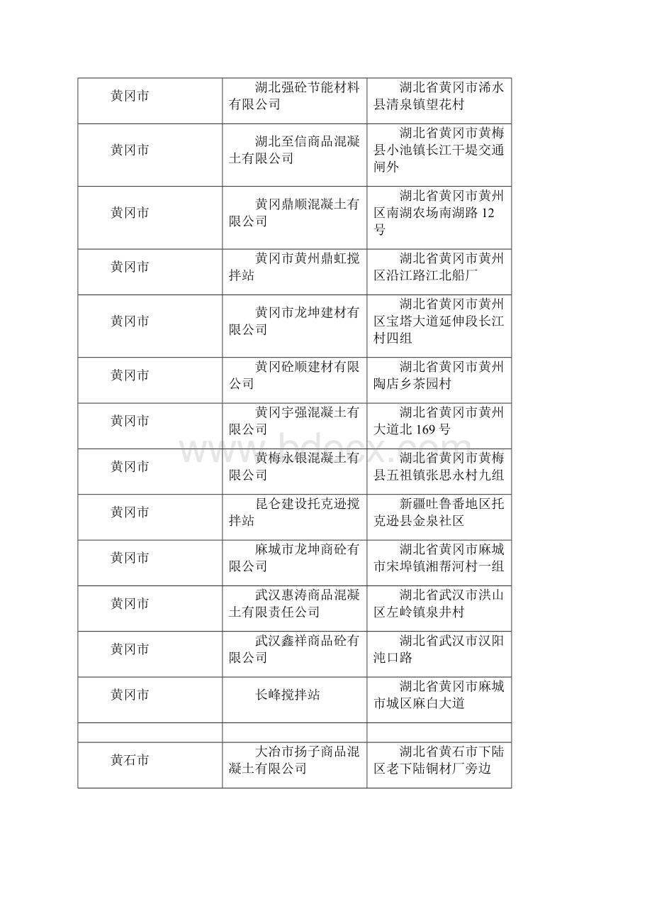 湖北省商品混凝土企业名录.docx_第3页