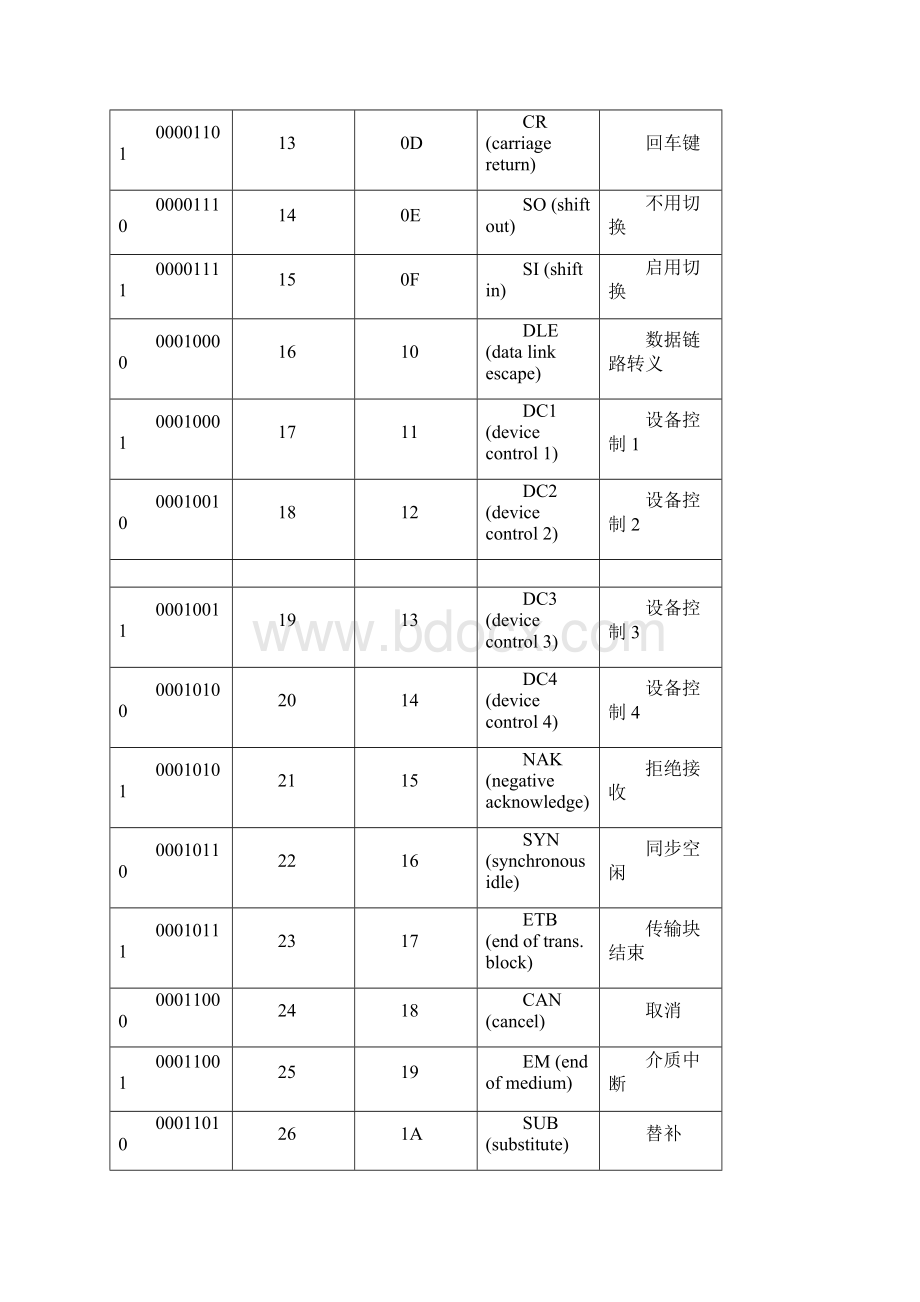 键盘代码大全完整Word格式.docx_第2页