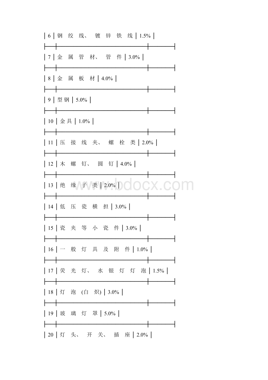 第2册电力设备安装工程.docx_第2页