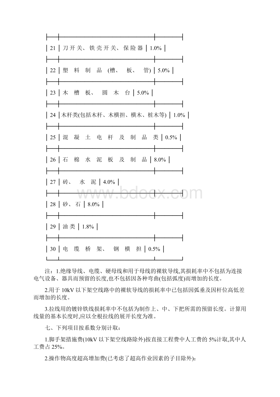 第2册电力设备安装工程.docx_第3页