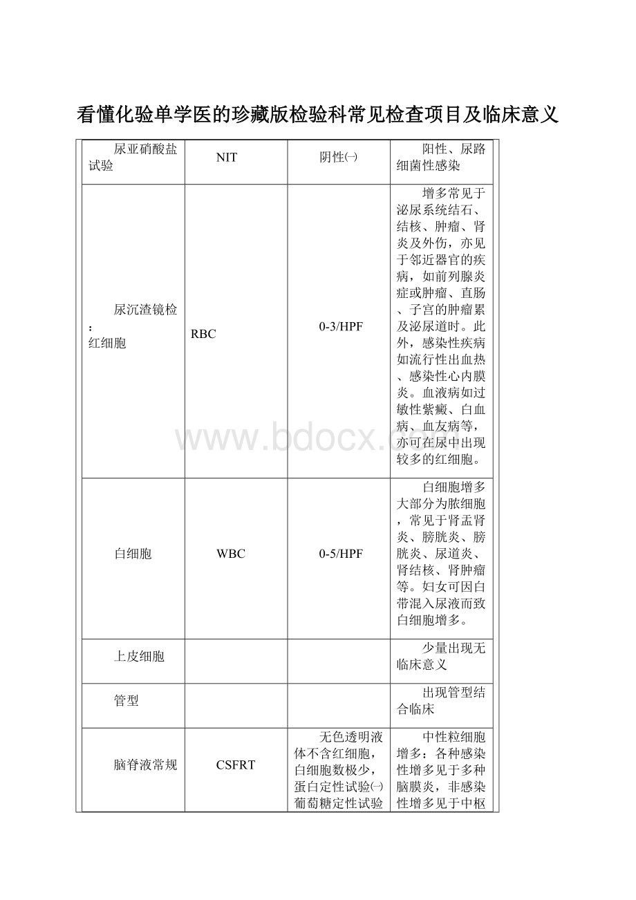 看懂化验单学医的珍藏版检验科常见检查项目及临床意义Word下载.docx_第1页