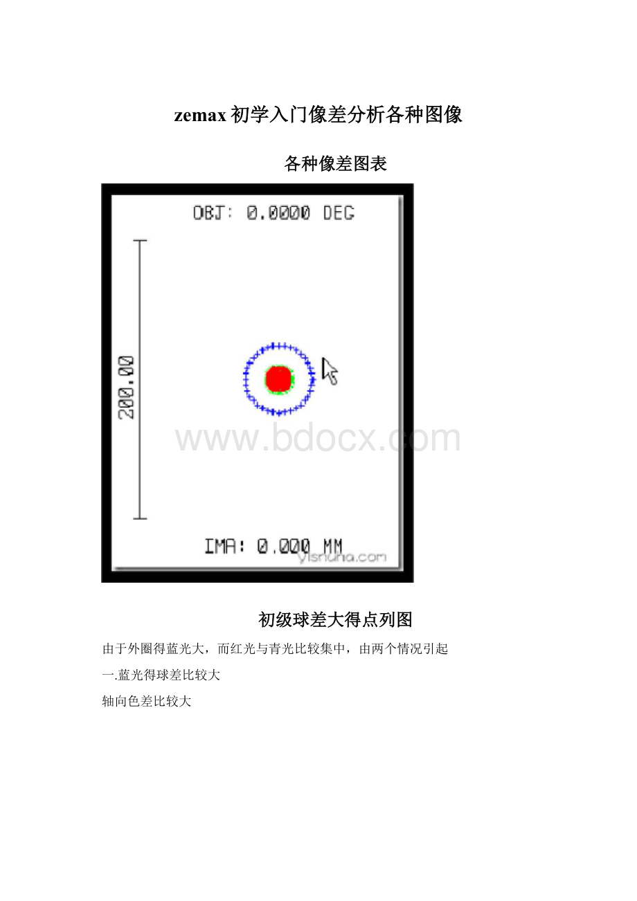 zemax初学入门像差分析各种图像.docx_第1页