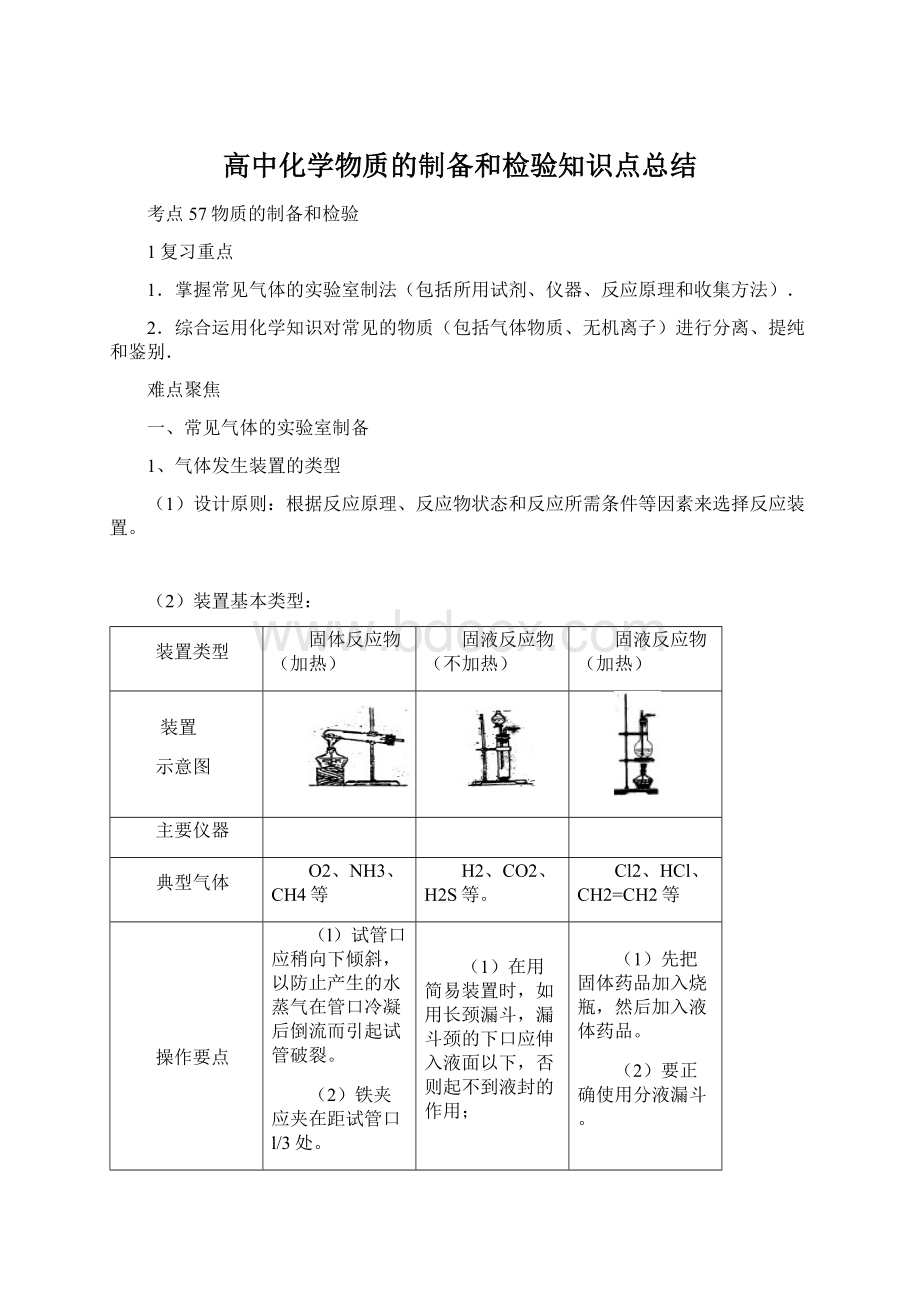 高中化学物质的制备和检验知识点总结.docx_第1页