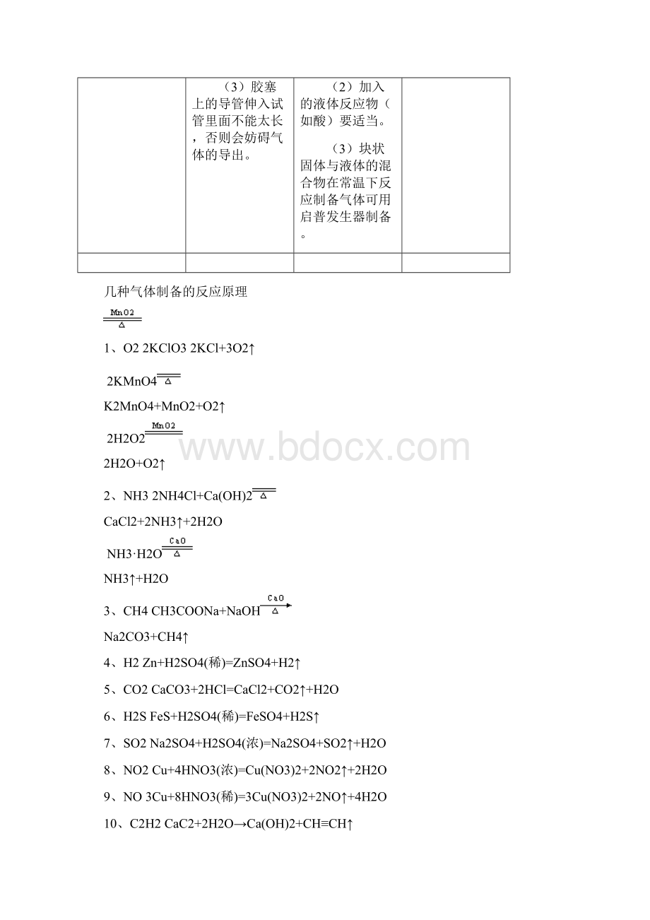 高中化学物质的制备和检验知识点总结.docx_第2页