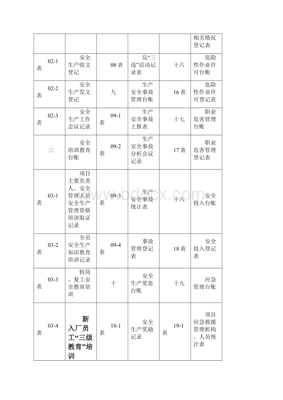 安全生产管理台账样本1.docx_第2页