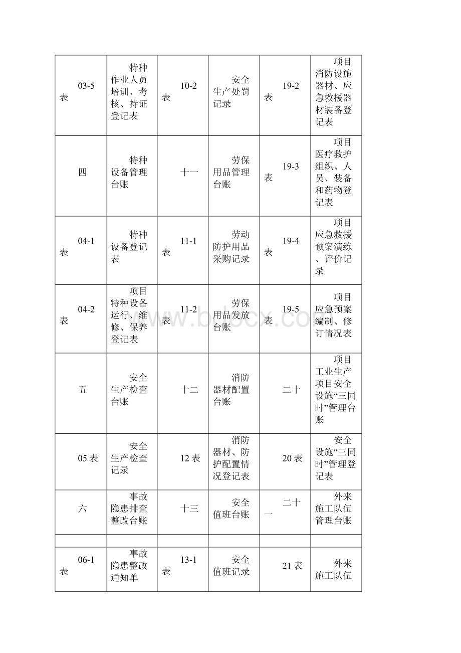 安全生产管理台账样本1.docx_第3页