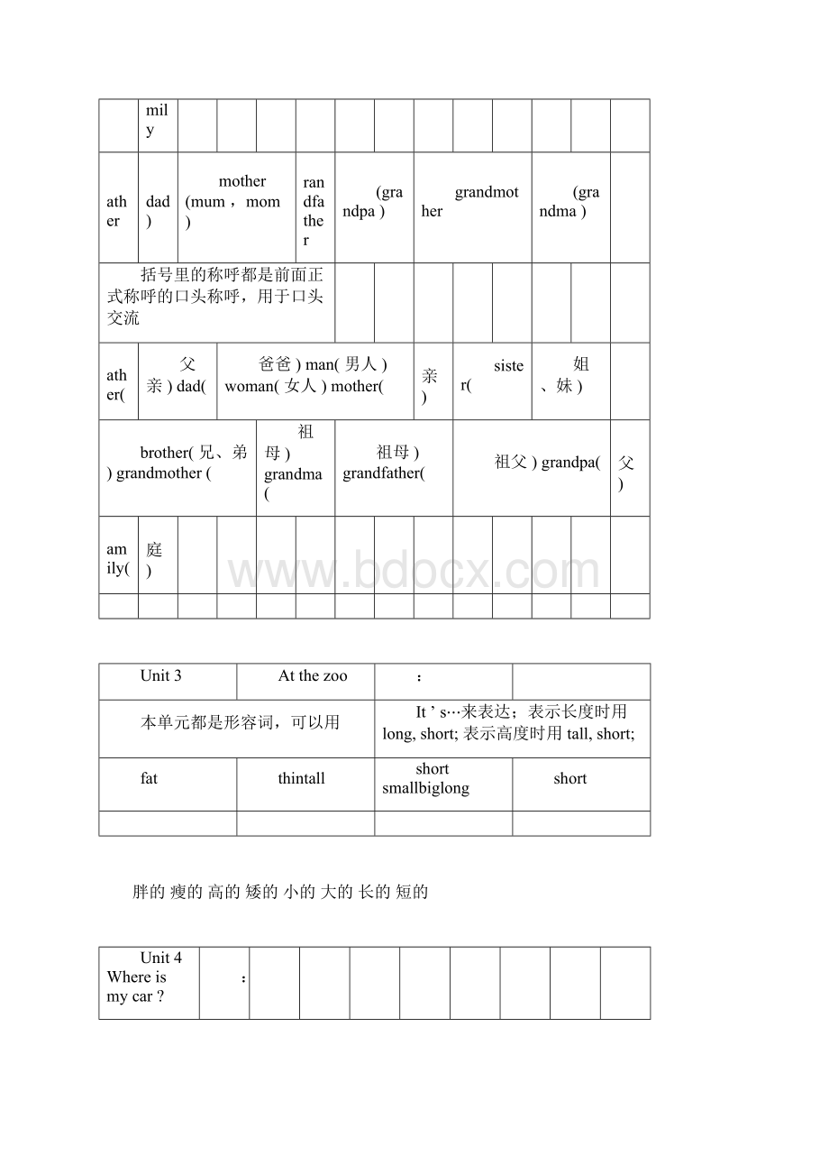 PEP新人教版三年级下册英语期末复习知识点归纳.docx_第2页