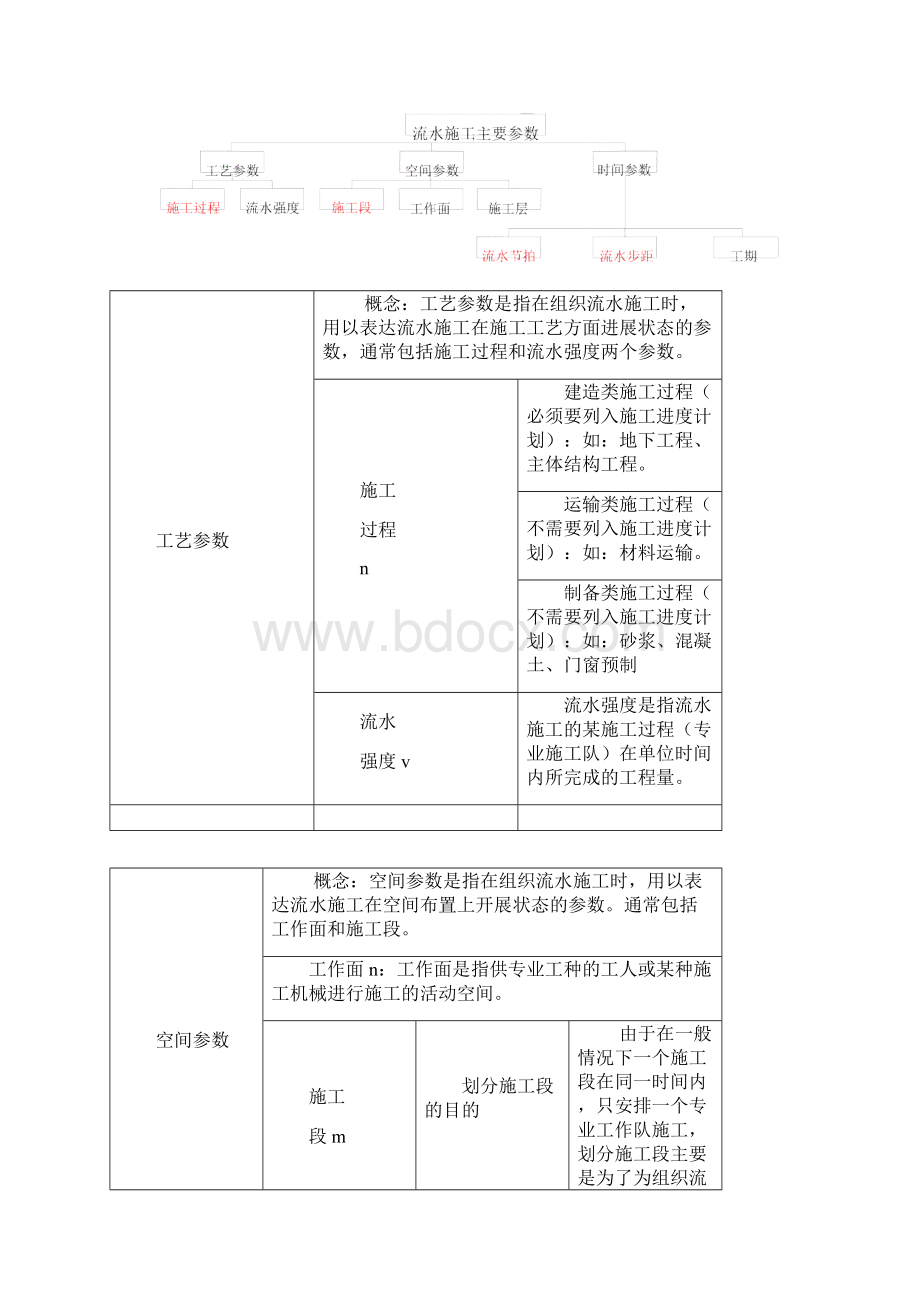 建设工程进度控制Word文档下载推荐.docx_第2页