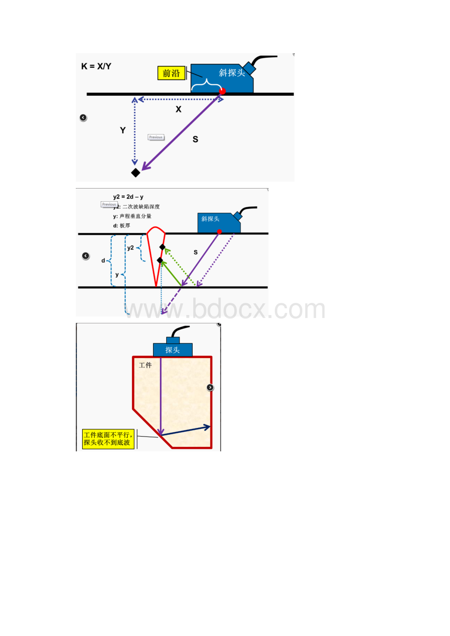 UTTRAININGWord格式.docx_第3页