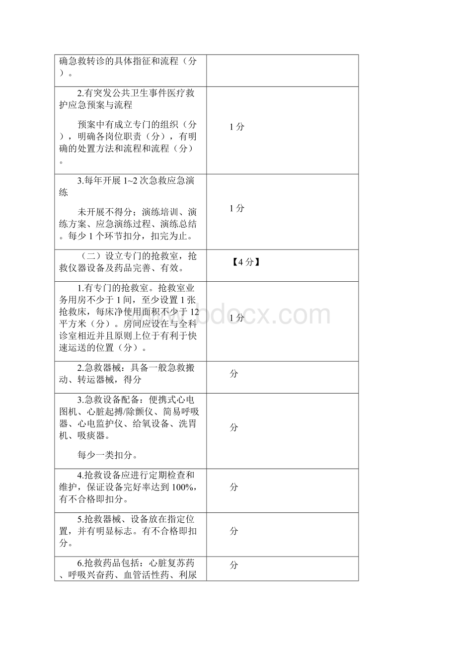 急诊急救 项技能操作评价标准文档格式.docx_第3页