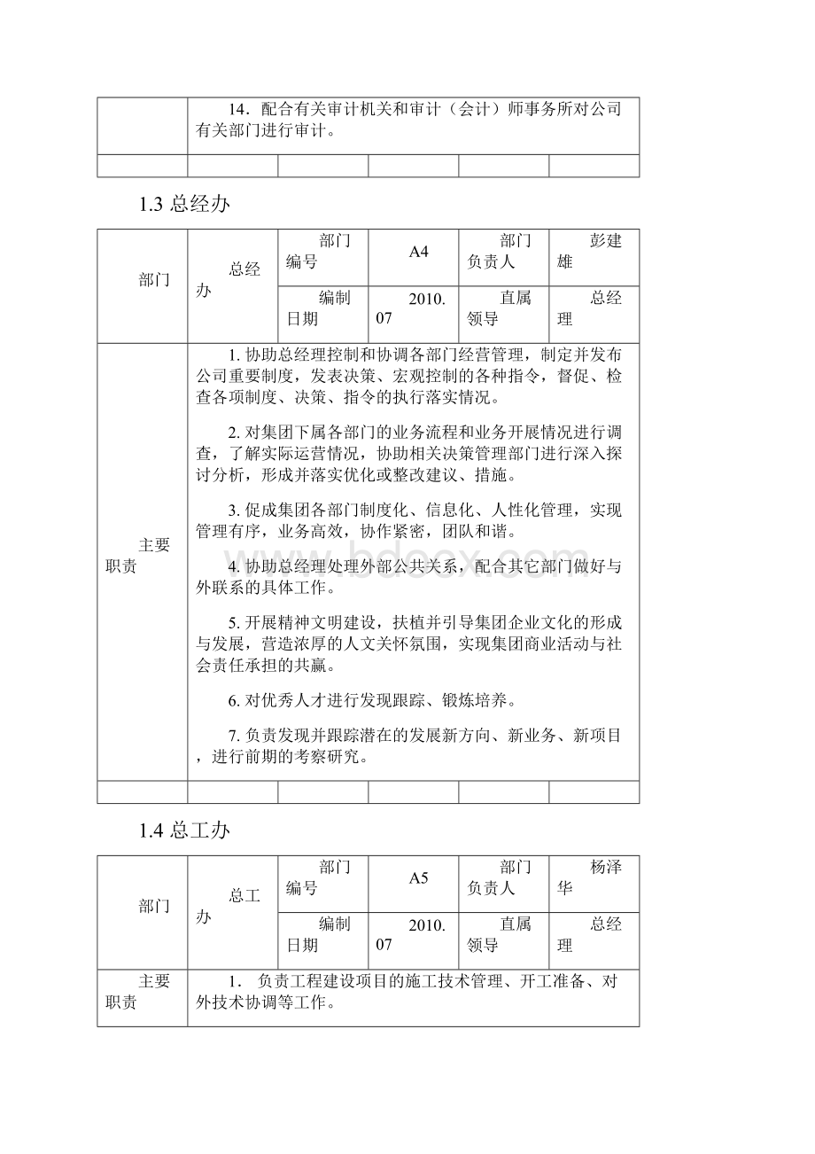 岗位说明书综合修改.docx_第3页