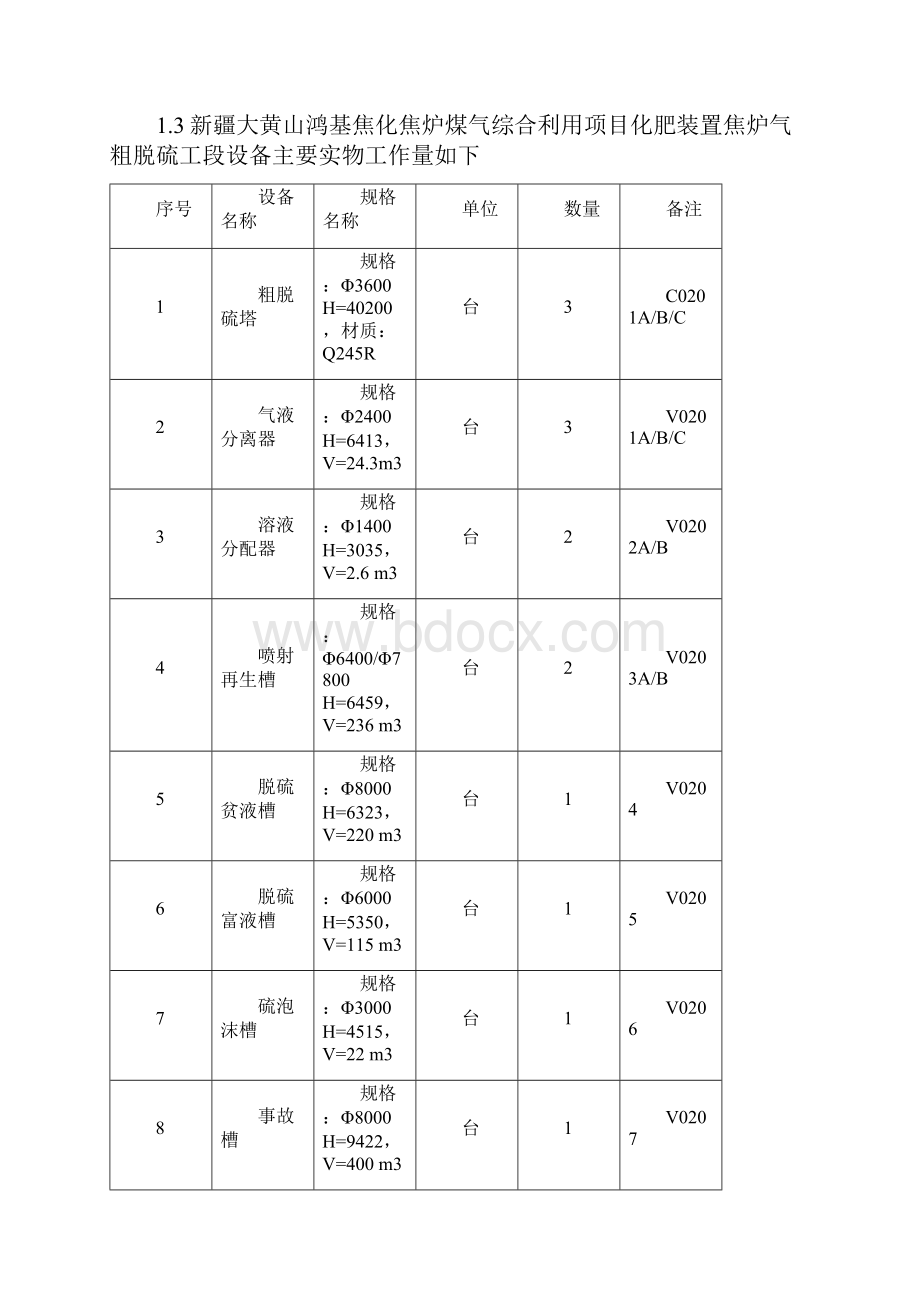 新疆大黄山鸿基焦化焦炉煤气综合利用项目化肥装置施工方案.docx_第2页