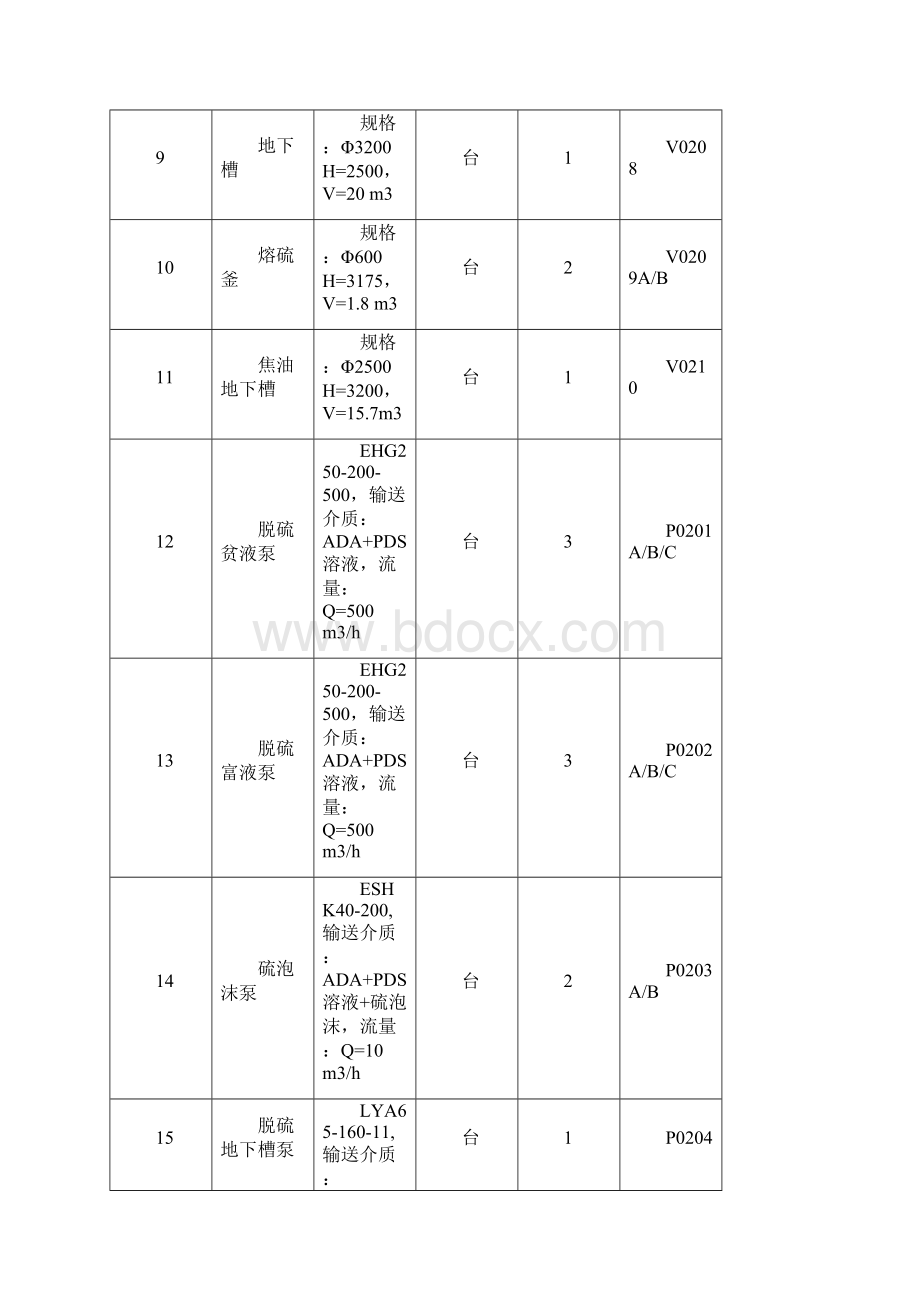 新疆大黄山鸿基焦化焦炉煤气综合利用项目化肥装置施工方案.docx_第3页