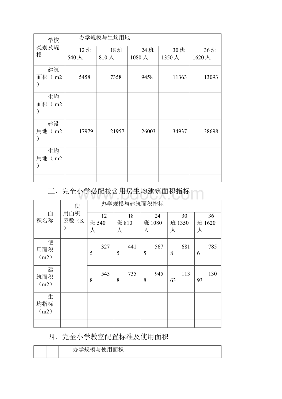 江苏省义务教育学校资源配置标准试行Word文档下载推荐.docx_第2页