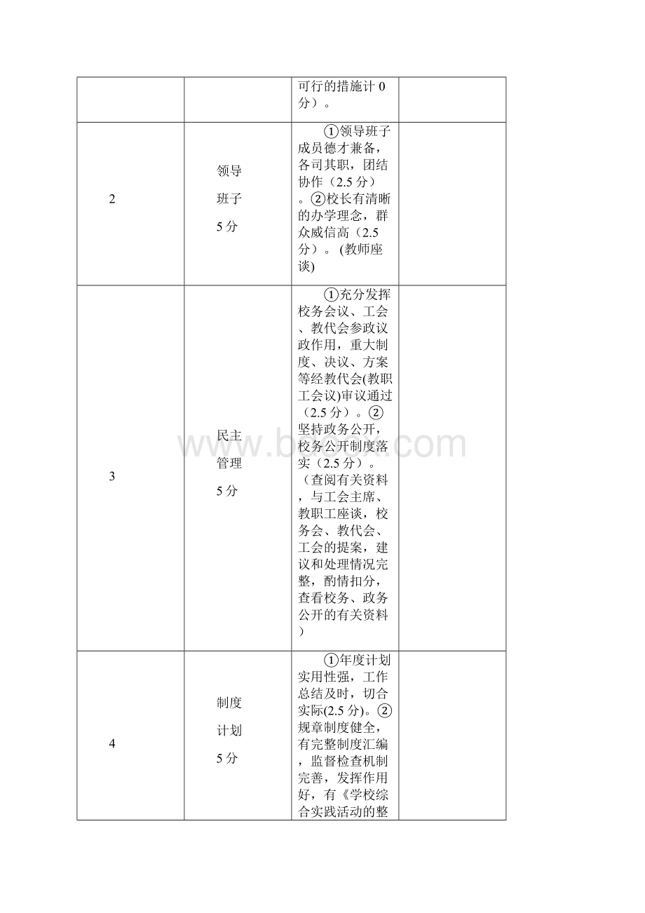 小学年度教育工作督导评估细则.docx_第2页