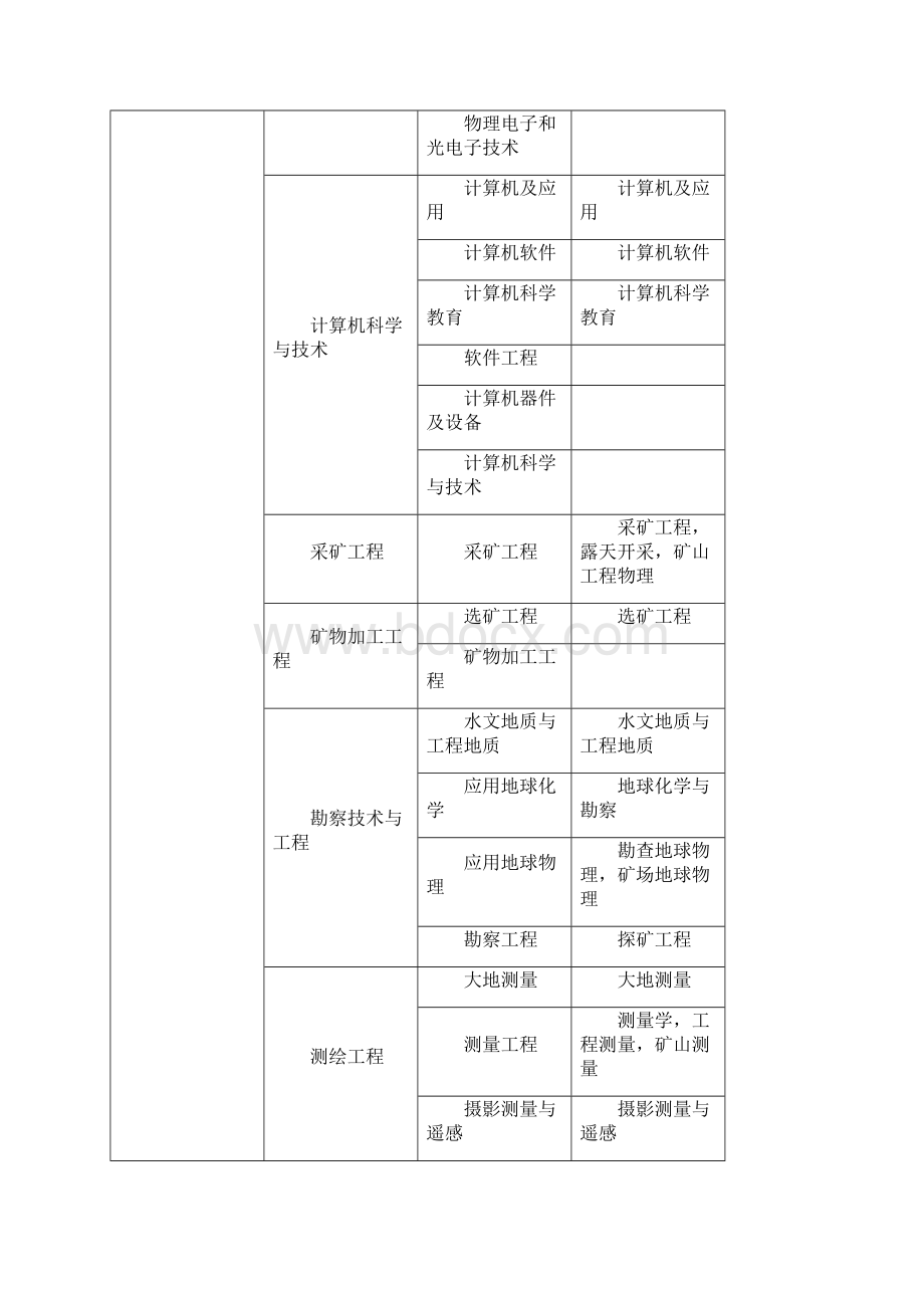 全国二级建造师报考条件.docx_第3页