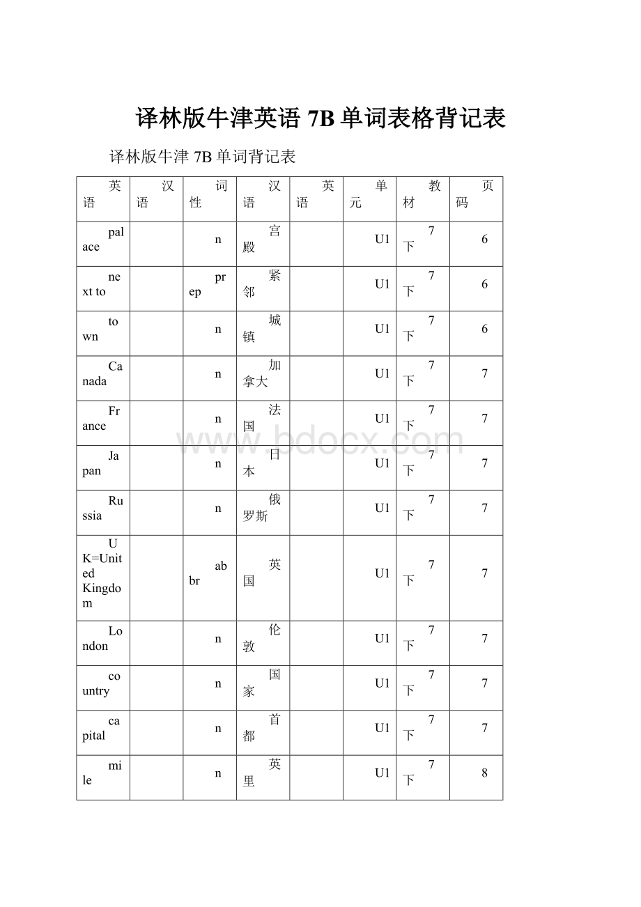 译林版牛津英语7B单词表格背记表Word下载.docx