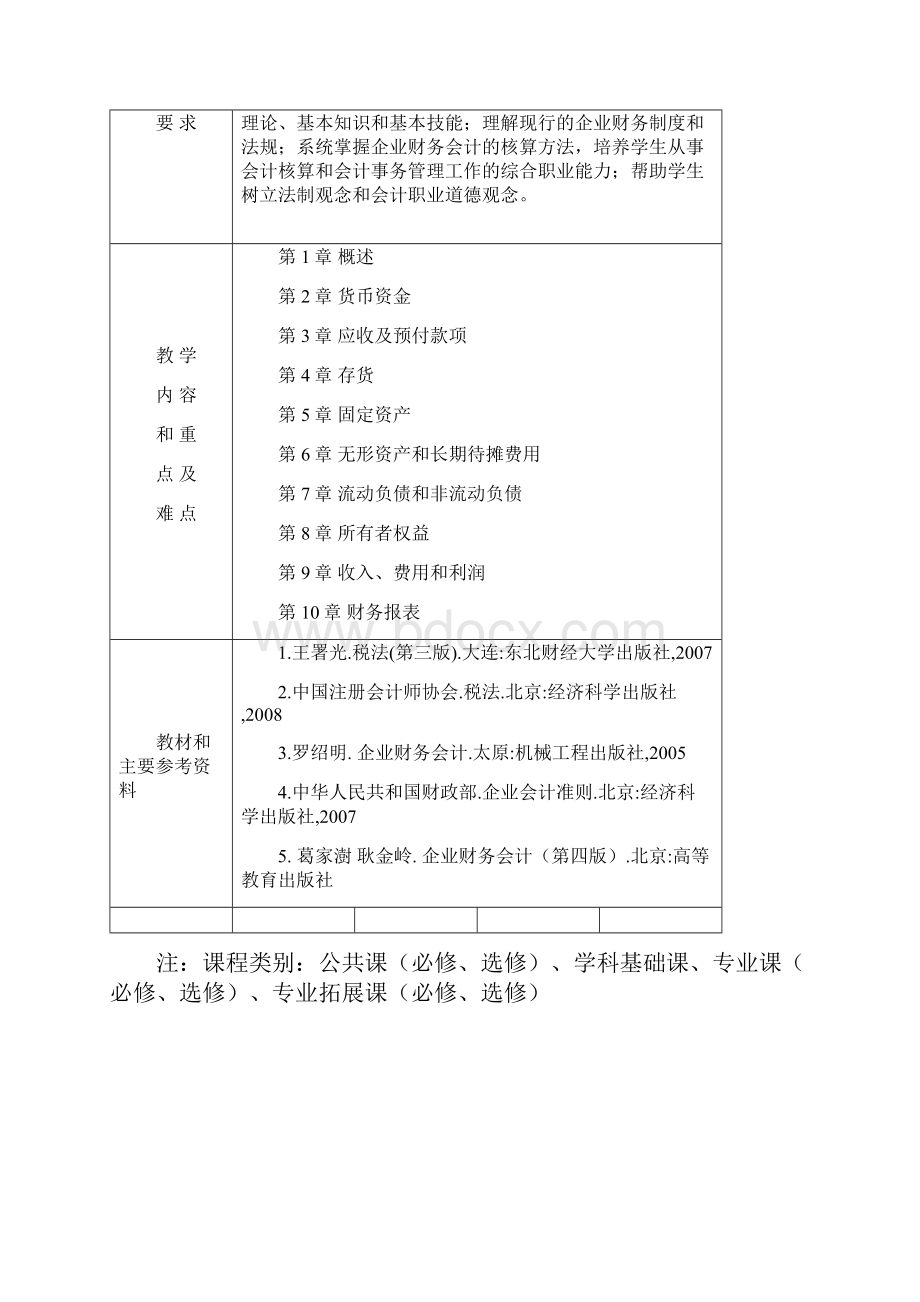 企业财务会计教学案.docx_第3页