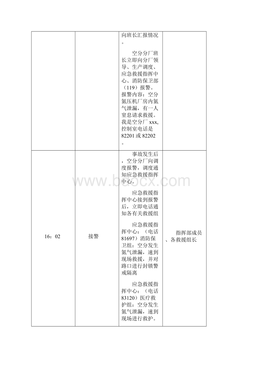 氮气窒息事故演练.docx_第3页