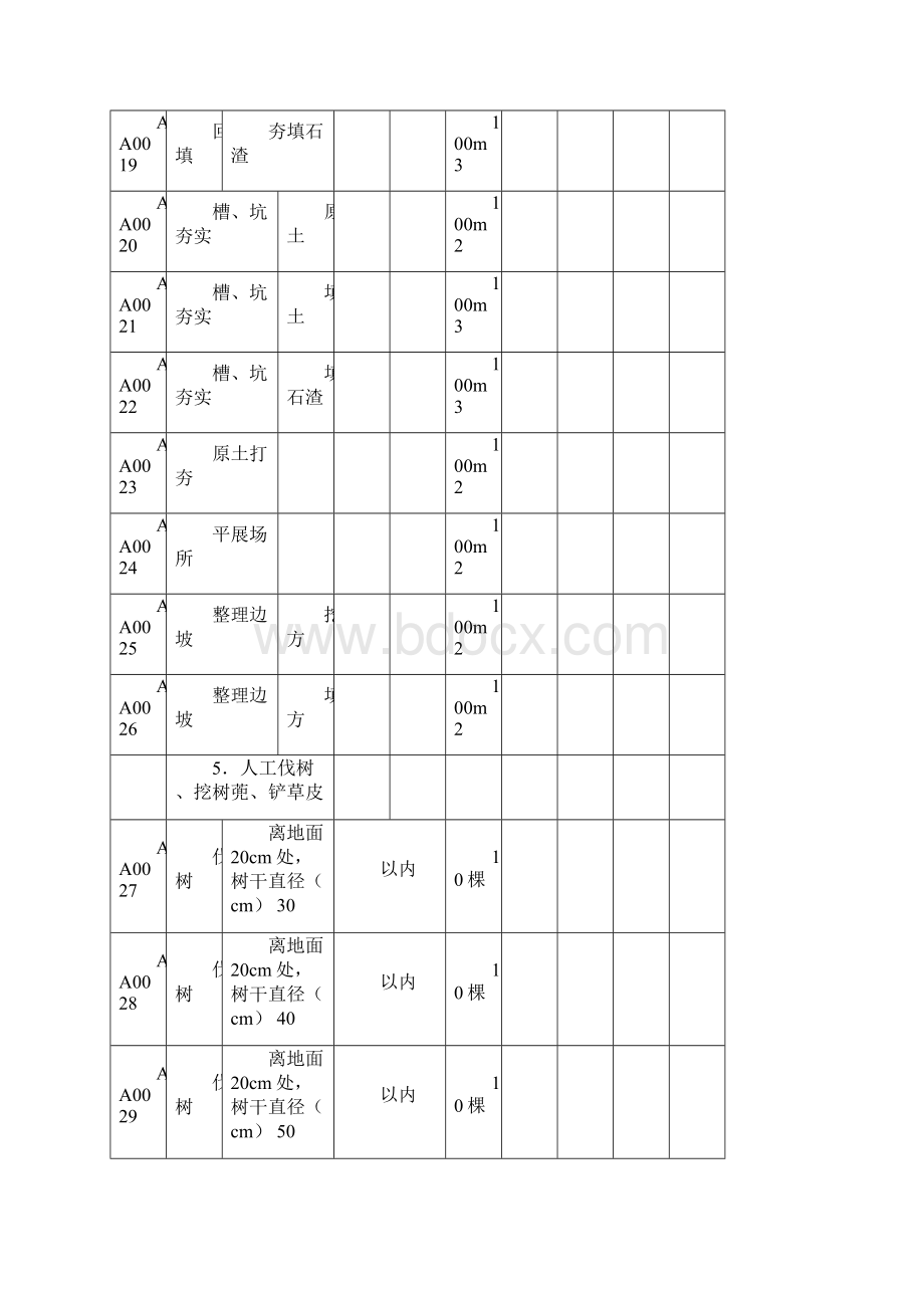 重庆市建筑工程计价定额文档格式.docx_第3页