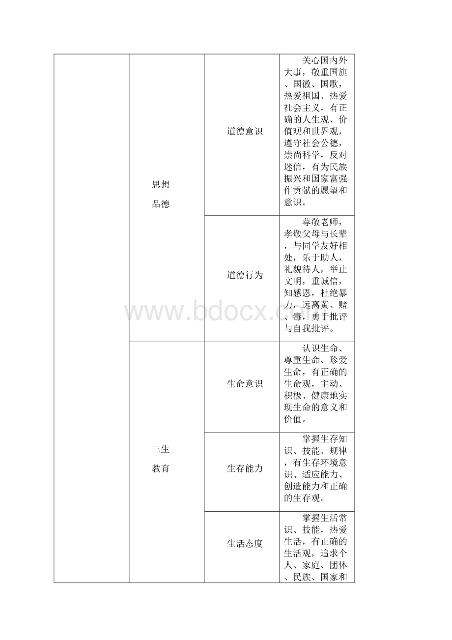 云南省普通高中学生成长记录手册填写样式新.docx_第3页