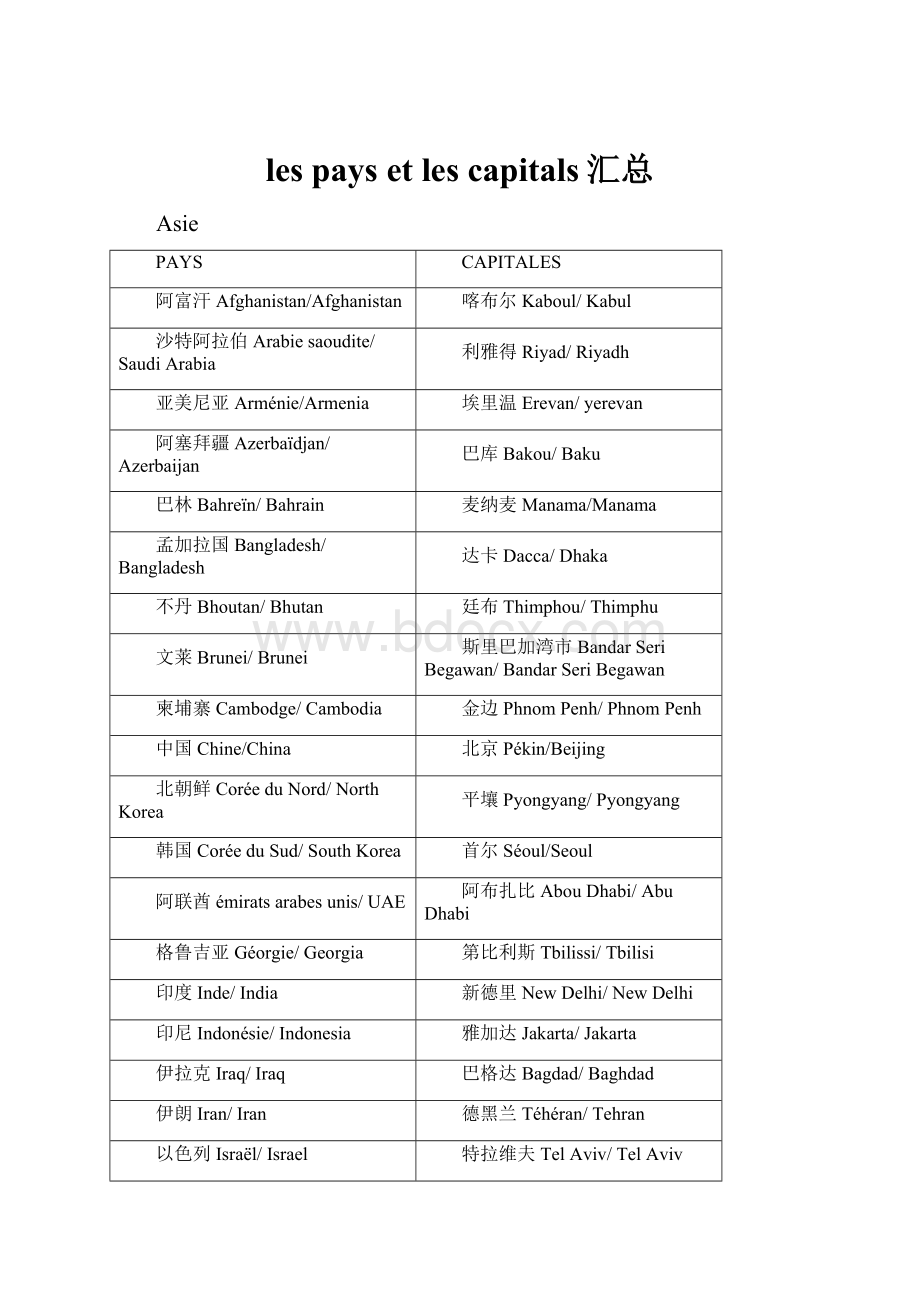 les pays et les capitals汇总.docx_第1页