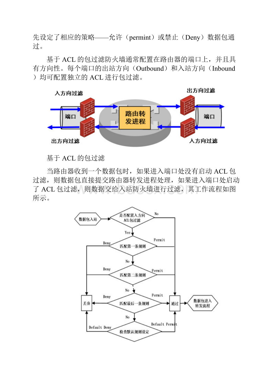 网络安全之ACL访问控制列表Word文档下载推荐.docx_第2页