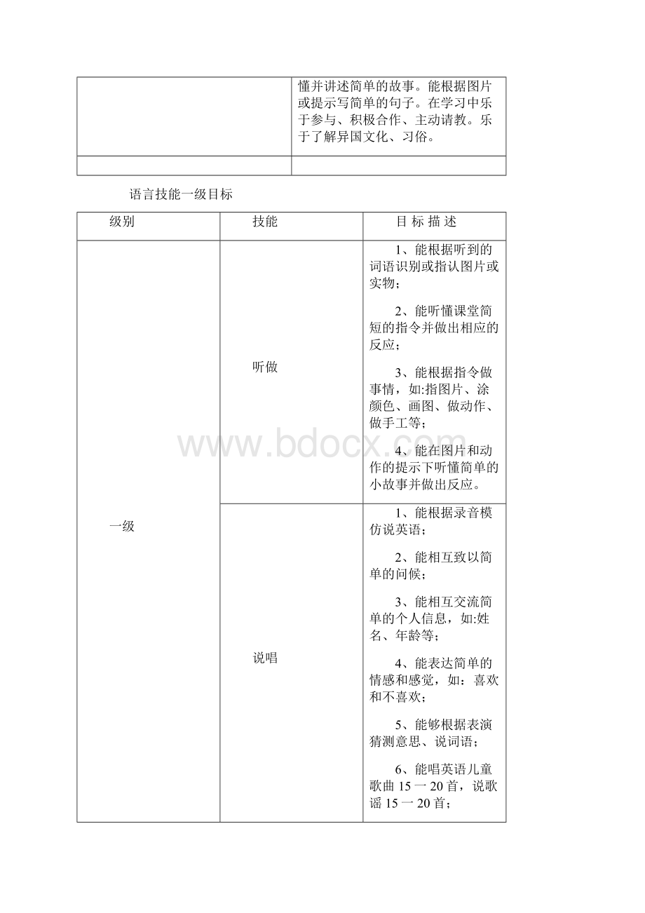 小学英语课程标准文档格式.docx_第2页