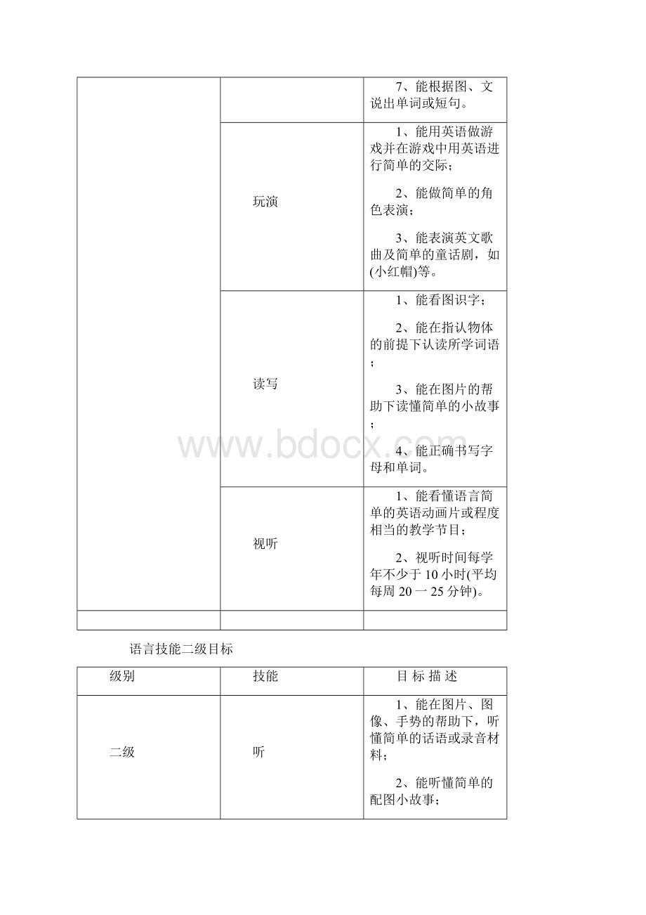 小学英语课程标准文档格式.docx_第3页