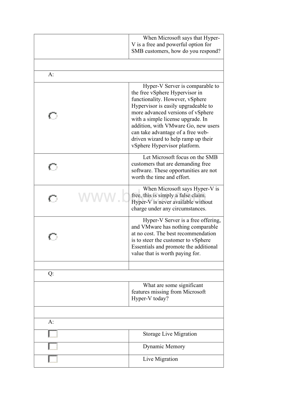 Test05QA VMware Competitive Accreditation vSphere 5 Module 2 vCAWinning Against MicrosoftWord文件下载.docx_第2页