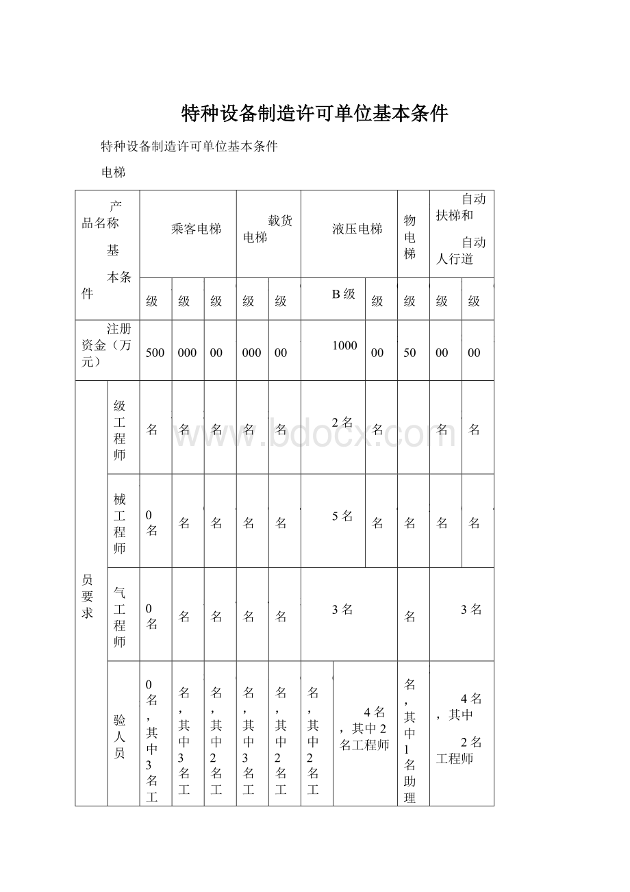 特种设备制造许可单位基本条件Word文件下载.docx