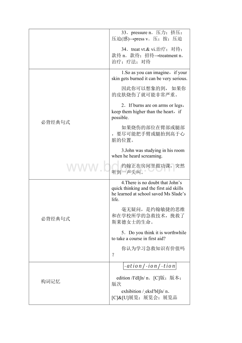 高考英语一轮复习 知识排查突破 book 5 Unit 5 First aid 新人教版.docx_第3页