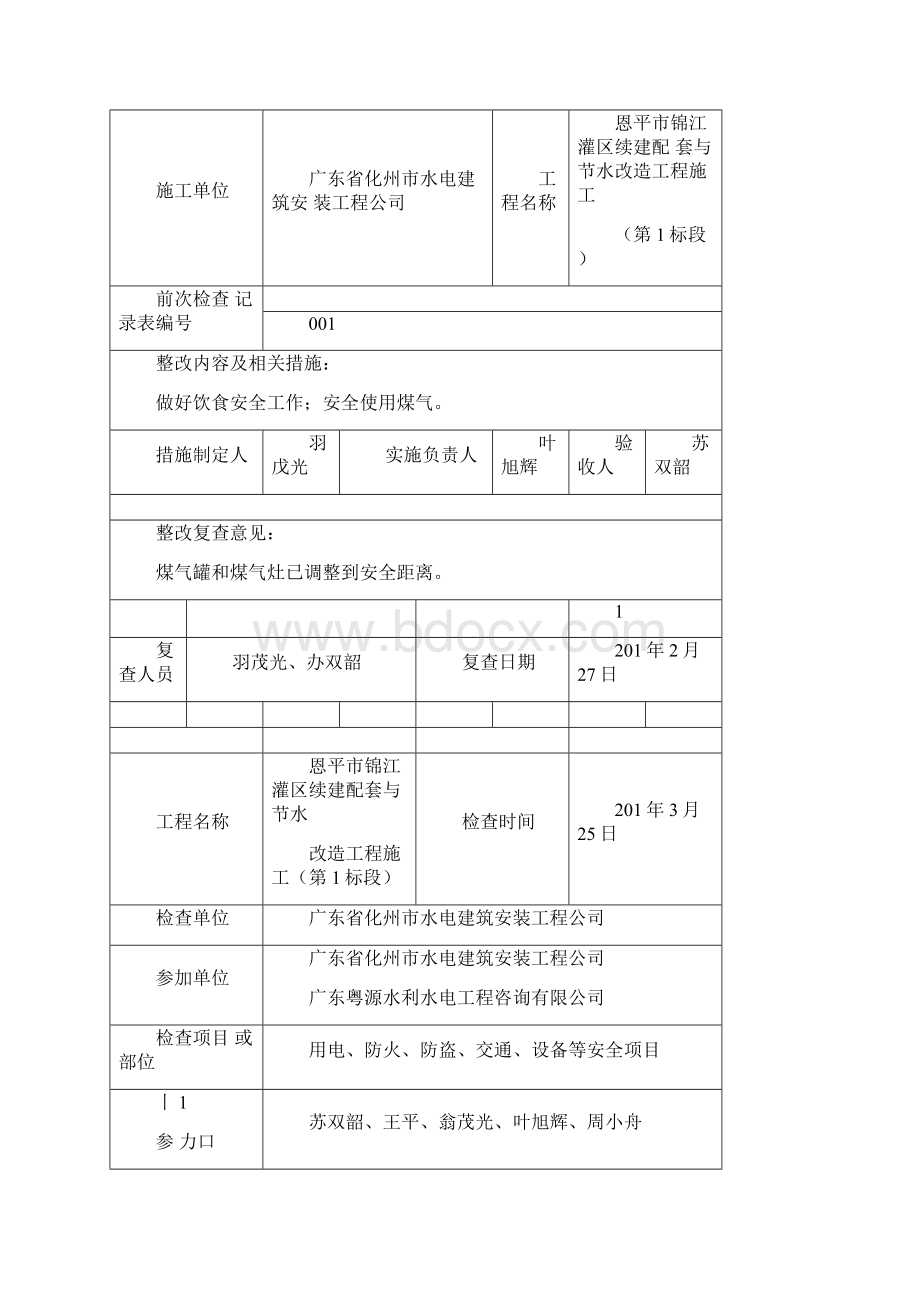 安全检查巡视记录表Word格式文档下载.docx_第2页