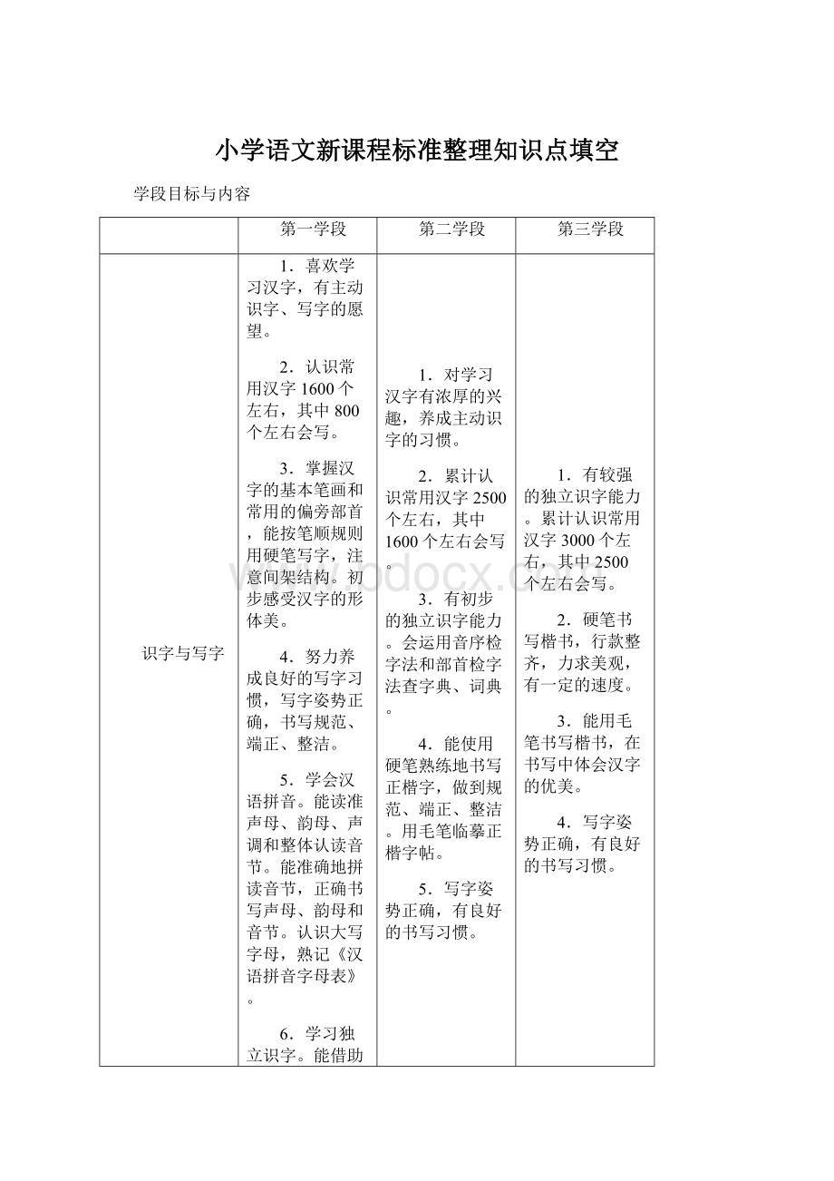 小学语文新课程标准整理知识点填空.docx_第1页