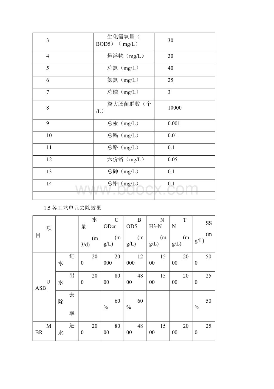 污水UASB反硝化硝化计算书.docx_第2页