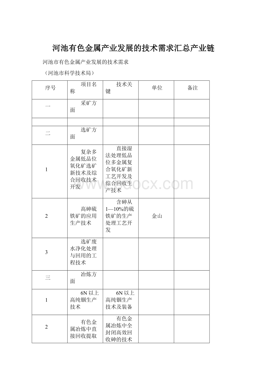 河池有色金属产业发展的技术需求汇总产业链Word文件下载.docx_第1页