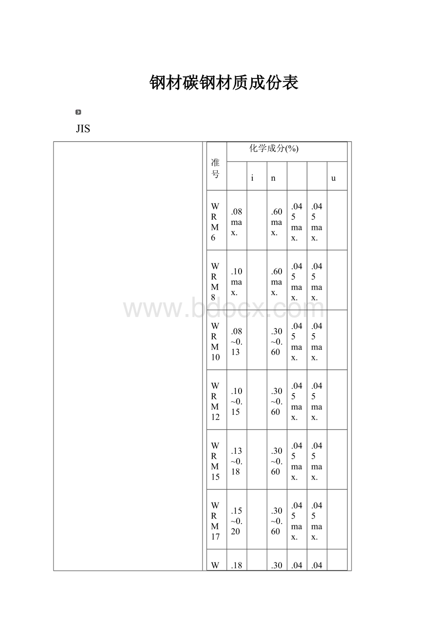 钢材碳钢材质成份表Word下载.docx