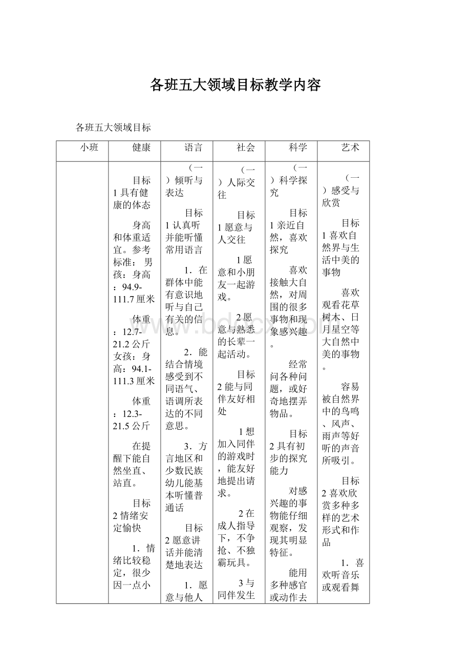 各班五大领域目标教学内容.docx