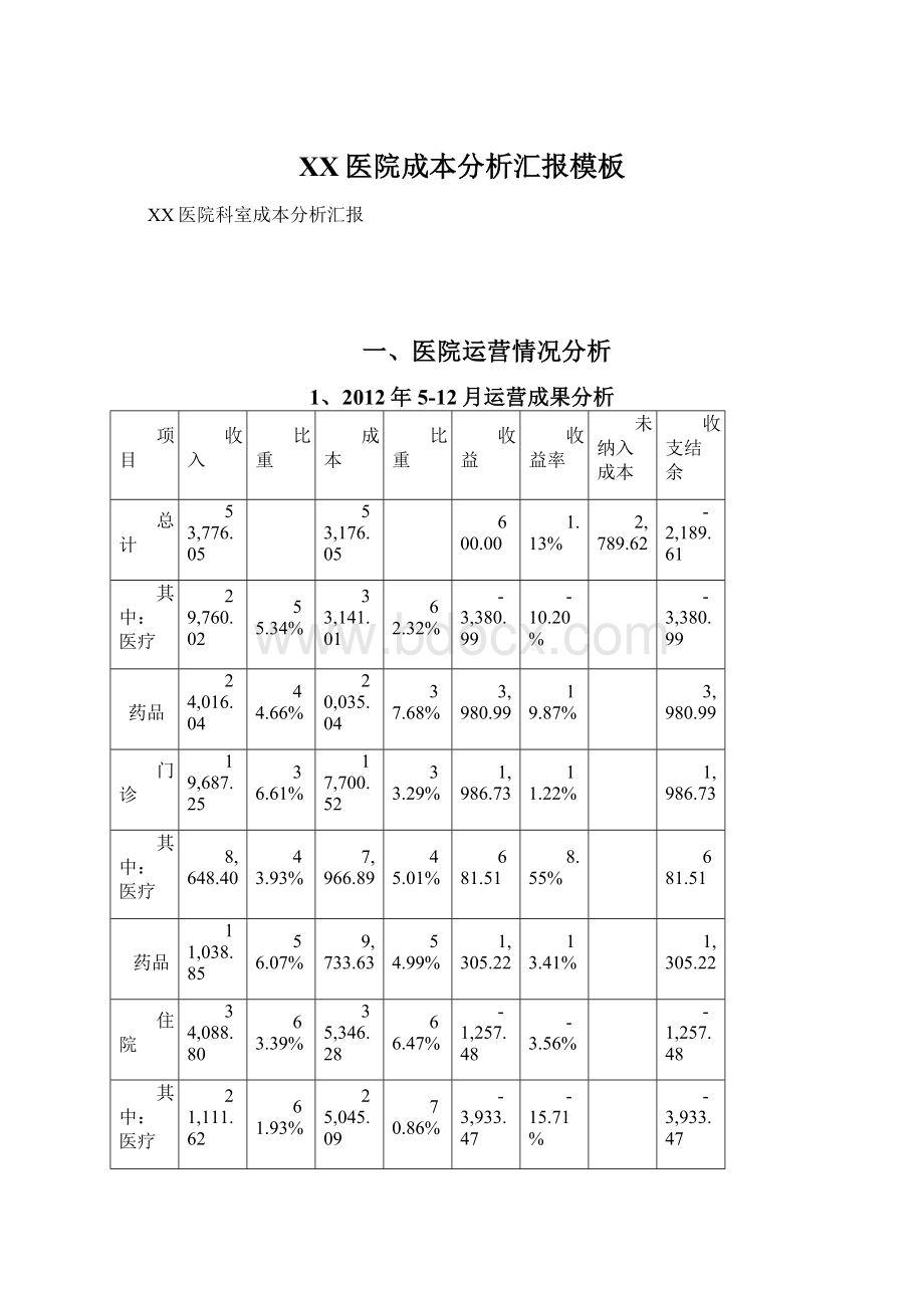 XX医院成本分析汇报模板.docx