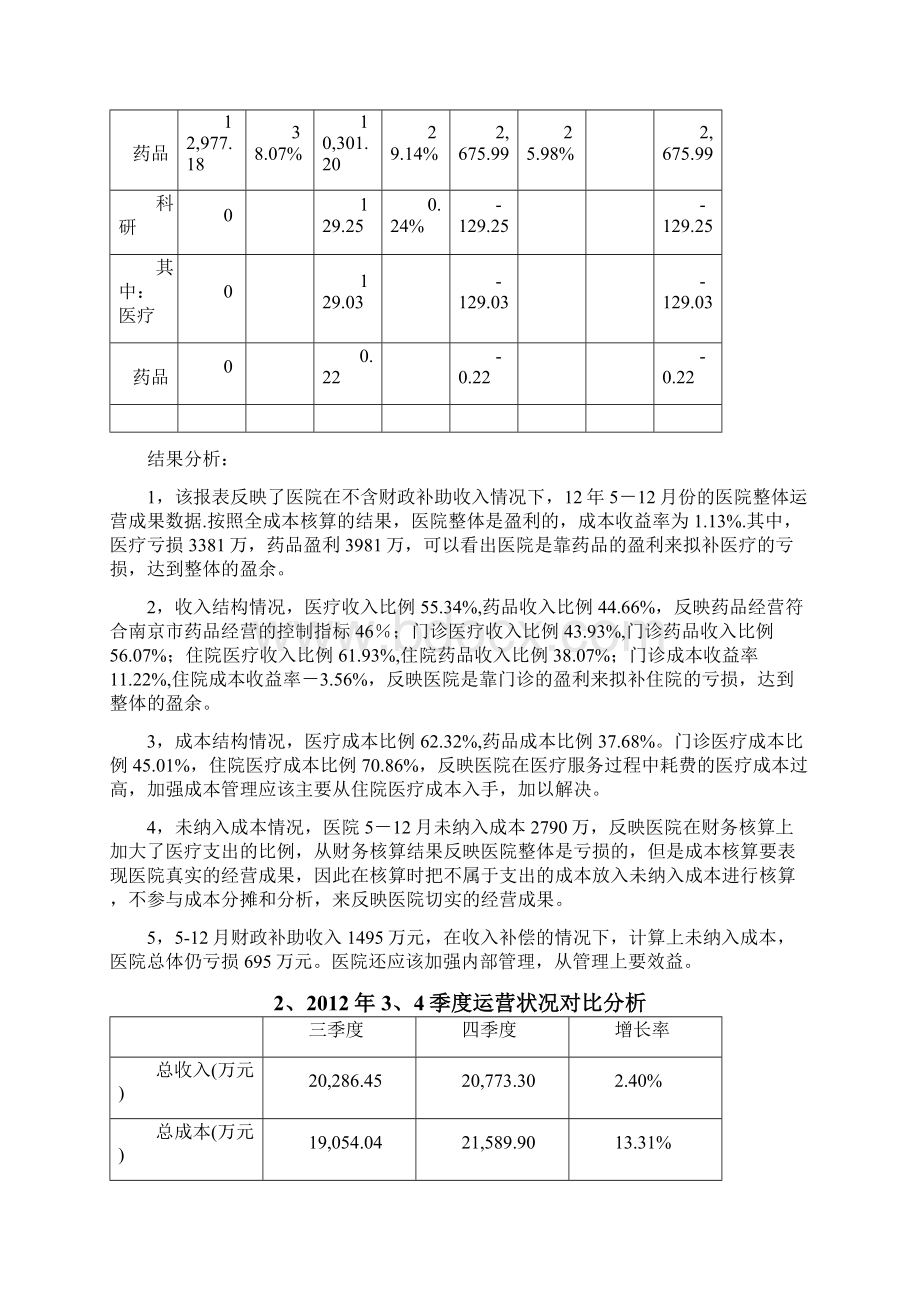 XX医院成本分析汇报模板.docx_第2页