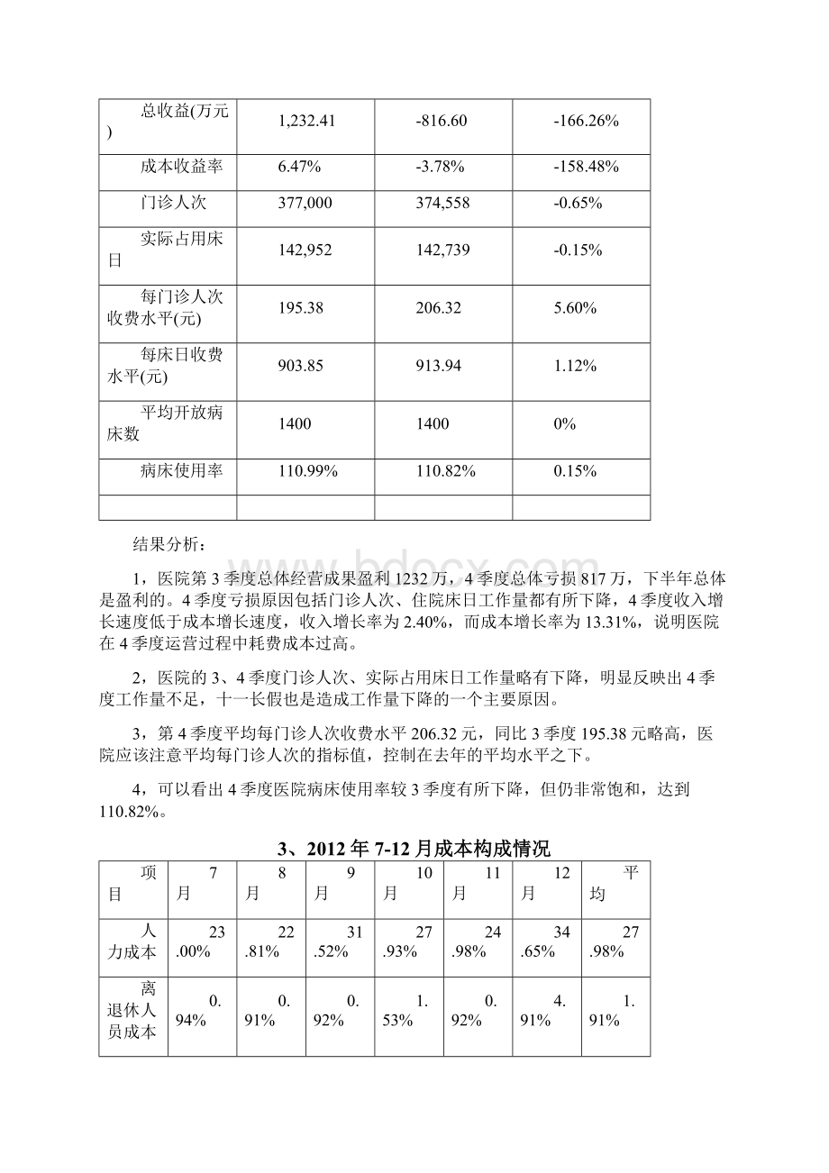 XX医院成本分析汇报模板.docx_第3页