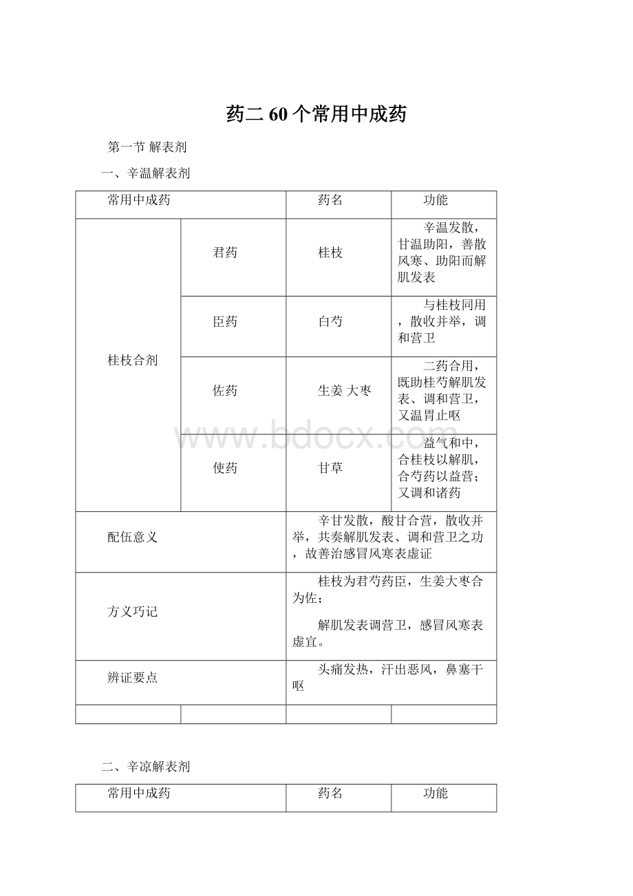 药二 60个常用中成药.docx