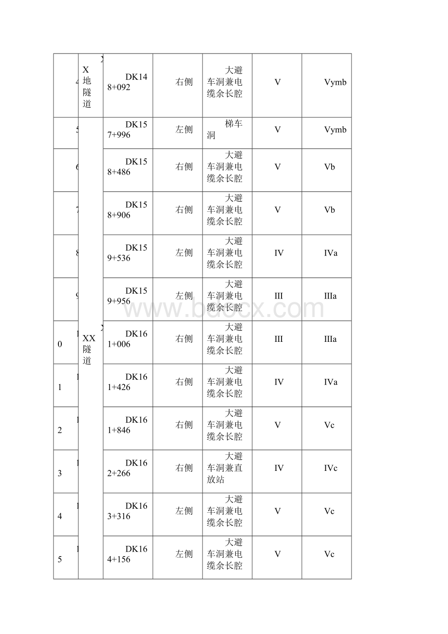 隧道正洞施工设置调车洞专项施工方案.docx_第3页