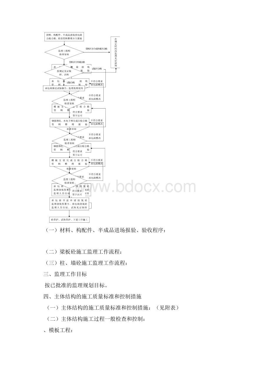 监理实施细则主体.docx_第2页