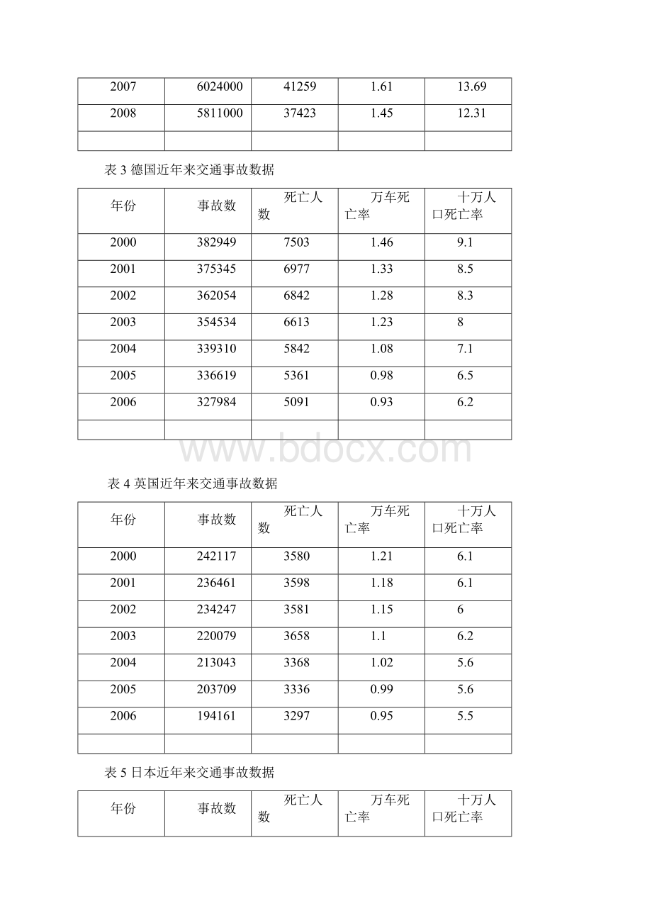 国内外交通事故数据比较.docx_第2页