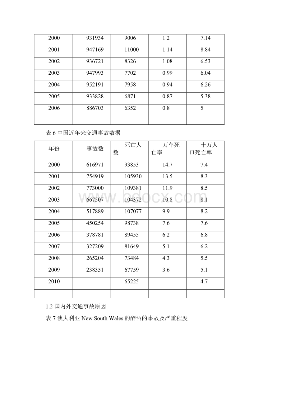 国内外交通事故数据比较.docx_第3页