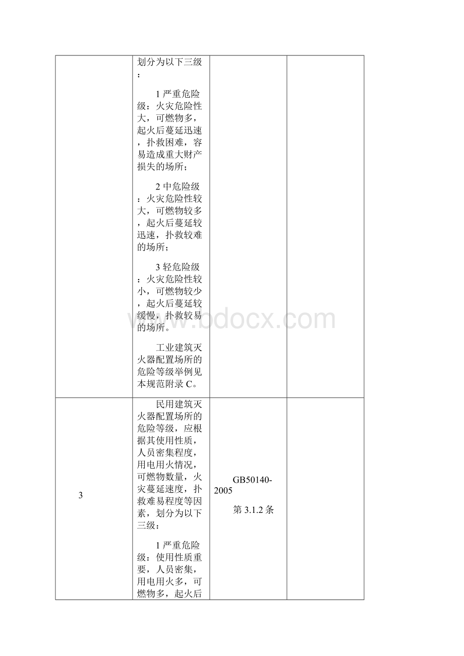 灭火器安全检查表Word文件下载.docx_第2页