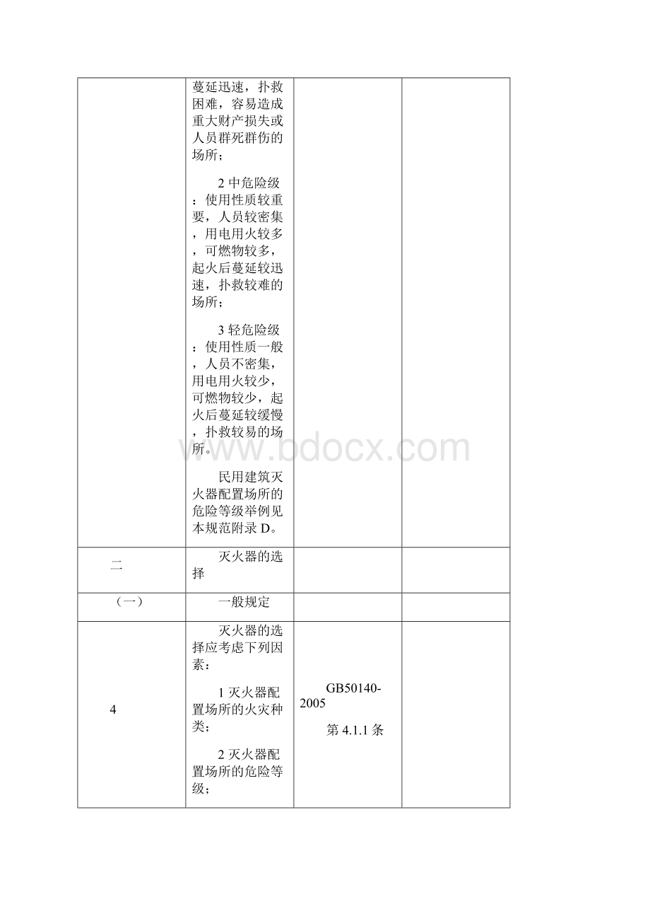 灭火器安全检查表Word文件下载.docx_第3页