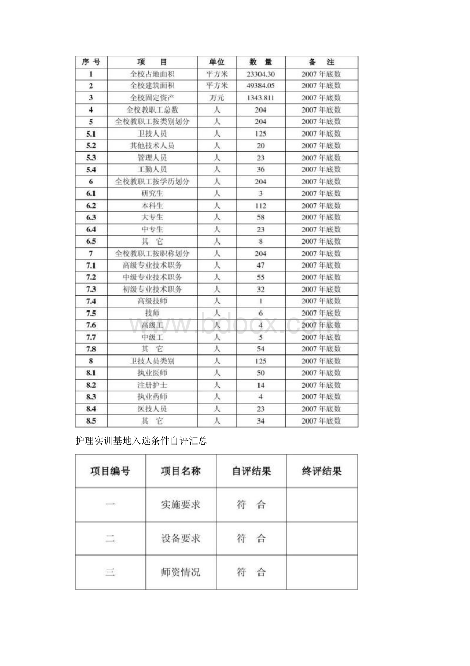 中央财政支持职业教育实训基地建设项目.docx_第2页