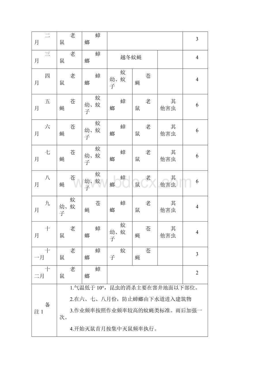 四害消杀实施方案图文文档格式.docx_第2页